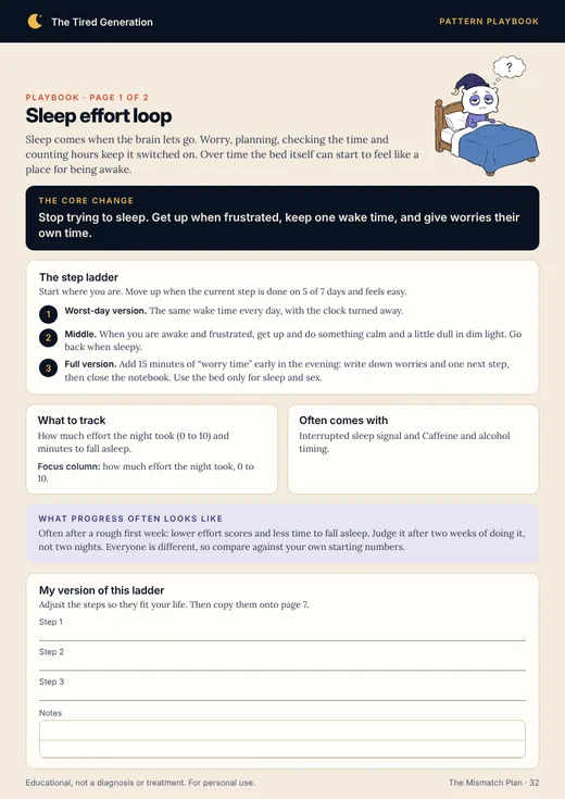 Pattern playbook page for the sleep effort loop